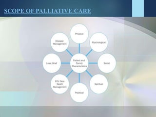 SCOPE OF PALLIATIVE CARE
 