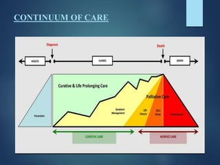 CONTINUUM OF CARE
 
