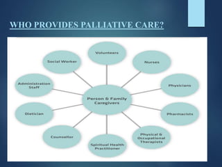 WHO PROVIDES PALLIATIVE CARE?
 