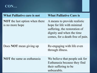 CON…
What Palliative care is not What Palliative Care is
NOT the last option when there
is no more hope
A means to provide realistic
hope for life with minimal
suffering, the restoration of
dignity and when the time
comes, for a death free of pain.
Does NOT mean giving up Re-engaging with life even
through illness.
NOT the same as euthanasia We believe that people ask for
Euthanasia because they find
their suffering to be
unbearable.
 