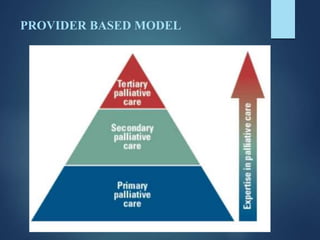 PROVIDER BASED MODEL
 