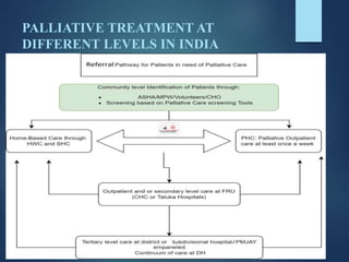 PALLIATIVE TREATMENT AT
DIFFERENT LEVELS IN INDIA
 