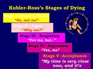 Kubler-Ross’s Stages of Dying Stage V :Acceptance “ My time is very close now, and it’s alright” Stage I :Shock & Denial  “No, not me” Stage II : Anger   “ Why me?” Stage III : Bargaining   “Yes me, but..” Stage IV:  Depression   “Yes, me” 