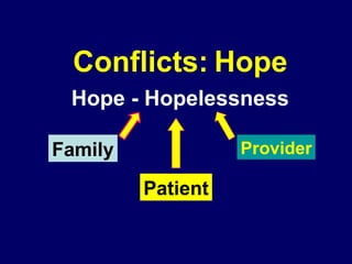 Conflicts:   Hope Patient Family Hope - Hopelessness Provider 