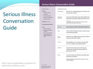 Serious Illness
Conversation
Guide
https://www.ariadnelabs.org/areas-of-
work/serious-illness-care/
 