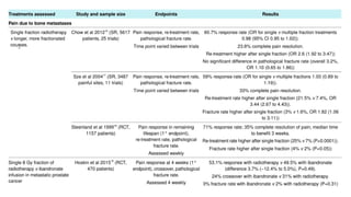 Guide to Palliative Radiotherapy in Advanced Cancer Care | PPTX