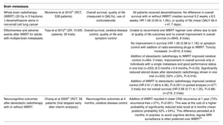 Guide to Palliative Radiotherapy in Advanced Cancer Care | PPTX