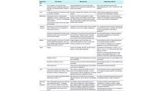 Guide to Palliative Radiotherapy in Advanced Cancer Care | PPTX