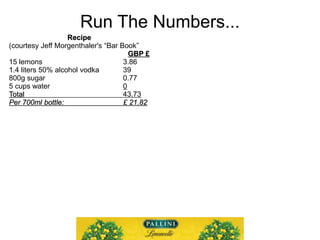 Run The Numbers...
Recipe
(courtesy Jeff Morgenthaler's “Bar Book”
GBP £
15 lemons 3.86
1.4 liters 50% alcohol vodka 39
80...