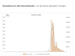 Svenskarna är rätt internationella – ser att man är på pucken i Sverige…
 