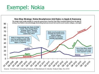 Exempel: Nokia
 