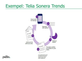 Exempel: Telia Sonera Trends
 