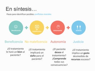En síntesis…
Pasos para identificar posibles conflictos morales
Beneficencia
No
maleficencia Autonomía Justicia
¿El tratamiento
le hará un bien al
paciente?
Beneficencia
¿El tratamiento
implicará un
daño para el
paciente?
No maleficencia
¿El paciente
desea el
tratamiento?
¿Comprende
todas sus
consecuencias?
Autonomía
¿El tratamiento
implica un gasto
desmedido de
recursos escasos?
Justicia
J x N mm
 