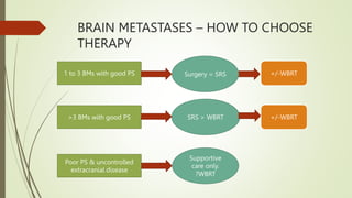BRAIN METASTASES – HOW TO CHOOSE
THERAPY
1 to 3 BMs with good PS
>3 BMs with good PS
Poor PS & uncontrolled
extracranial disease
Surgery = SRS
Supportive
care only.
?WBRT
SRS > WBRT
+/-WBRT
+/-WBRT
 