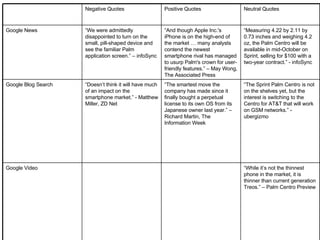 “ While it’s not the thinnest phone in the market, it is thinner than current generation Treos.” – Palm Centro Preview Google Video “ The Sprint Palm Centro is not on the shelves yet, but the interest is switching to the Centro for AT&T that will work on GSM networks.” - ubergizmo “ The smartest move the company has made since it finally bought a perpetual license to its own OS from its Japanese owner last year.” – Richard Martin, The Information Week “ Doesn’t think it will have much of an impact on the smartphone market.” - Matthew Miller, ZD Net Google Blog Search “ Measuring 4.22 by 2.11 by 0.73 inches and weighing 4.2 oz, the Palm Centro will be available in mid-October on Sprint, selling for $100 with a two-year contract.” - infoSync “ And though Apple Inc.'s iPhone is on the high-end of the market … many analysts contend the newest smartphone rival has managed to usurp Palm's crown for user-friendly features.” – May Wong, The Associated Press “ We were admittedly disappointed to turn on the small, pill-shaped device and see the familiar Palm application screen.” – infoSync Google News Neutral Quotes Positive Quotes Negative Quotes 