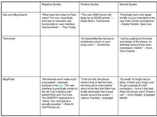 “ It's small, it's bright red (or black, if that's your thing), and it's got a speedy EV-DO connection -- but is it the best Palm OS device ever? Check it out!” – Chris Ziegler, Engadget Mobile “ Truth be told, the phone doesn't look or feel too bad … the thing we're most stoked about is the fact that Palm has finally eliminated that 2-pixel border around the screen.” – Joshua Topolsky - engadget “ We theorize won’t make such a big splash - precisely because of its  size . The user interface is practically similar to the old Treo interface with added Flickr and YouTube. The QWERTY keyboard is a “sticky” one, and typing is actually possible.” - Brian B, Cell Phones etc. BlogPulse “ Just by judging by the looks and design of the phone, it’s definitely aimed at the more mainstream market.” – Evan, Tech Cubicle “ It’s essentially like having an embalmed unicorn in your living room.” - TechPoints Technorati “ Practically lost in the Apple shuffle (no pun intended) is the new Palm Centro smartphone.” – Sheila Franklin, Gear Live “ This new GSM Centro will likely be an EDGE-phone.” – Dieter Bohn, TreoCentral “ What does this mean to Palm users? For one, most likely we’ll see no dramatic new functionality or user interface improvements.” – Treo Today Ask.com Blog Search Neutral Quotes Positive Quotes Negative Quotes 