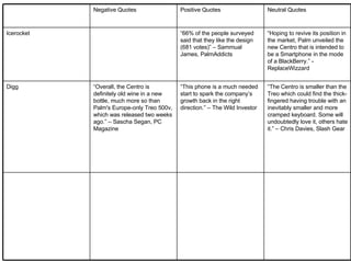 “ The Centro is smaller than the Treo which could find the thick-fingered having trouble with an inevitably smaller and more cramped keyboard. Some will undoubtedly love it, others hate it.” – Chris Davies, Slash Gear “ This phone is a much needed start to spark the company’s growth back in the right direction.” – The Wild Investor “ Overall, the Centro is definitely old wine in a new bottle, much more so than Palm's Europe-only Treo 500v, which was released two weeks ago.” – Sascha Segan, PC Magazine Digg “ Hoping to revive its position in the market, Palm unveiled the new Centro that is intended to be a Smartphone in the mode of a BlackBerry.” - ReplaceWizzard “ 66% of the people surveyed said that they like the design (681 votes)” – Sammual James, PalmAddicts Icerocket Neutral Quotes Positive Quotes Negative Quotes 