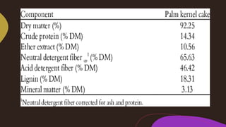 Palm oil-mill-wastes