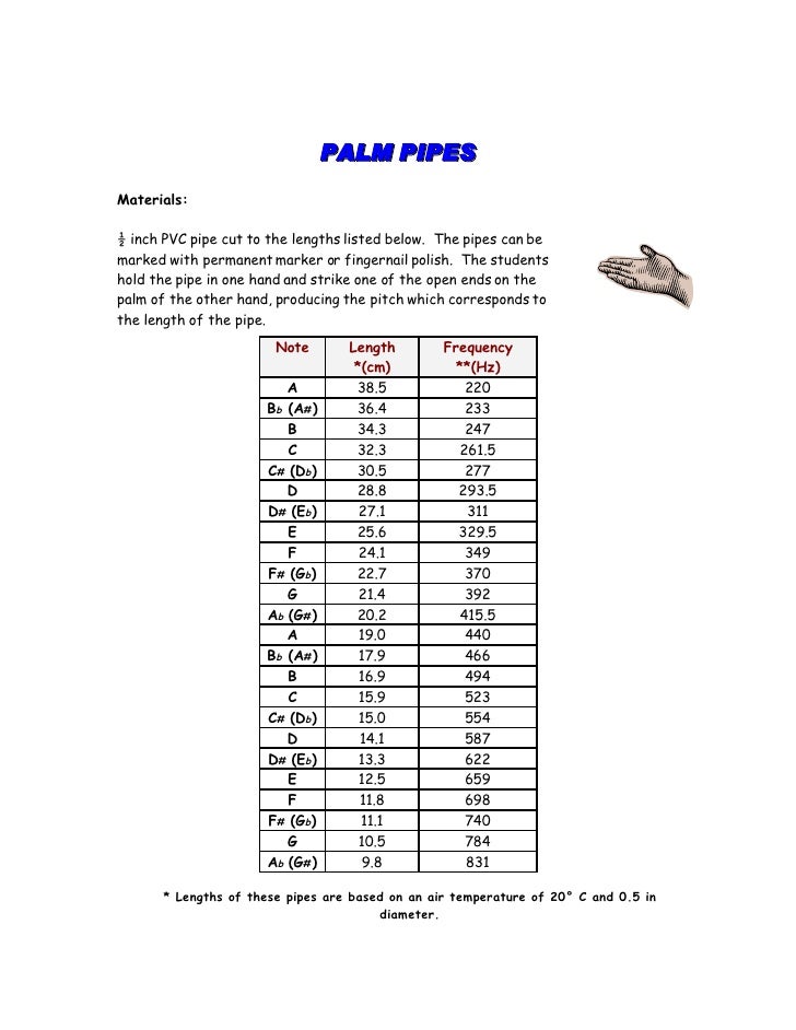 Palm Pipes Materials C2 Bd Inch Pvc Pipe Cut To The Lengths Listed Below Palm Pipes Materials C2 Bd Inch Pvc Pipe Cut To The Lengths Listed Below