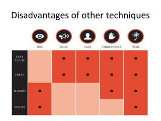Disadvantages of other techniques 
 