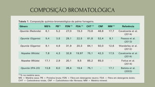 COMPOSIÇÃO BROMATOLÒGICA
 