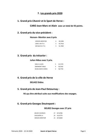 7. Les grands prix 2020
1. Grand prix L’Avenir et le Sport de Herve :
CARO Jean-Marc et Alain avec un total de 93 points.
2. Grand prix du vice-président :
Hensen- Mentior avec 6 prix
3. Grand prix du trésorier :
Julien Nibus avec 5 prix.
4. Grand prix de la ville de Herve
DELHEZ Didier.
5. Grand prix de Jean-Paul Detournay :
N’a pu être attribué suite aux modifications des voyages.
6. Grand prix Georges Doutrepont :
DELREZ Georges avec 27 prix
Palmarès 2020 - 22-10-2020 Avenir et Sport Herve Page 6
HENSEN-MENTIOR 6 49,3398
CARO J-M ET A 5 43,7418
DEFAAZ M. ET G. 5 91,7690
NIBUS JULIEN 5 25,7270
DARIMONT EMILE 4 50,5342
DELBUSHAYE CEDRIC 4 58,7759
DELREZ GEORGES 27 437,8708
SAVELBERG H 24 313,4779
HENSEN-MENTIOR 23 267,8638
 