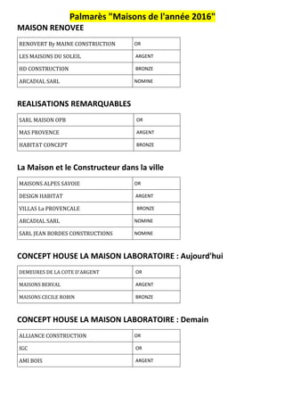 Palmarès des Maisons Innovantes 2016 de l'Union des Maisons Françaises