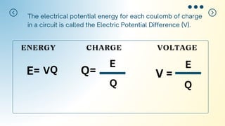 The electrical potential energy for each coulomb of charge
in a circuit is called the Electric Potential Difference (V).
V =
E
Q
E= VQ Q=
E
Q
 