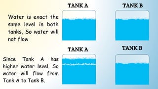Water is exact the
same level in both
tanks, So water will
not flow
TANK A
TANK A
TANK B
TANK B
Since Tank A has
higher water level. So
water will flow from
Tank A to Tank B.
 