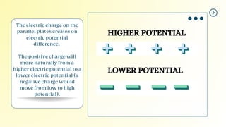 The positive charge will
more naturally from a
higher electric potential to a
lower electric potential (a
negative charge would
move from low to high
potential).
The electric charge on the
parallel plates creates on
electric potential
difference.
HIGHER POTENTIAL
LOWER POTENTIAL
 