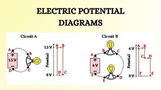 ELECTRIC POTENTIAL
DIAGRAMS
 
