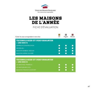 Palmarès maisons-et-trophees-innovation-2013