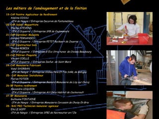 Les métiers de l’aménagement et de la finition
19-CAP Peintre Applicateur de Revêtement
Adeline COSSU

CFA de Nangis / Entreprise Decorvm de Fontainebleau

20-CAP Solier-Moquettiste
Charles STEVENS

CFA d'Ocquerre / Entreprise SPB de Coulommiers

21-CAP Carreleur-Mosaïste
Jordan FERNANDES

CFA d'Ocquerre / Entreprise PETIT Ryckaert de Jouarre

22-CAP Constructeur bois
Tristan REBEIX

CFA d'Ocquerre / Entreprise D'Eco Structures de Croissy Beaubourg

23-CAP Plâtrier-Plaquiste
Vincent COELLE

CFA d'Ocquerre / Entreprise Isofun de Saint Mard

24-CAP Menuiserie Fabricant
Vasyl SHORBAN

CFA de Nangis / Entreprise Vildieu Père Et Fils SARL de Bobigny

25- CAP Menuisier Installateur
Florian POTIER

CFA d'Ocquerre / Entreprise Besnard Menuiserie de Lizy sur Ourcq

26-BP Peintre revêtement
Alexandre LEQUEER

CFA d'Ocquerre / Entreprise Art Déco Habitat de Coutevroult

27-BP Menuiserie
Guillaume FONTAINE

CFA de Nangis / Entreprise Menuiserie Corcessin de Choisy En Brie

28- BAC PRO Technicien menuisier agenceur
Ella LE GOFF

CFA de Nangis / Entreprise SPBI de Noirmoutier en l'Ile

 