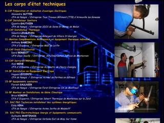 Les corps d’état techniques
8-CAP Préparation et réalisation d’ouvrages électriques
Alexandre SUTTER

CFA de Nangis / Entreprise Tous Travaux Bâtiment (TTB) d'Arnouville les Gonesse

9-CAP Installateur Sanitaire
Quentin GAUTHIER

CFA de Nangis / Entreprise SDIS de Seine Et Marne de Melun

10-CAP Installateur Thermique
Valentin LEDAUPHIN

CFA de Nangis / Entreprise Belorgeot de Villiers St Georges

11-Mention Complémentaire Maintenance en équipement thermique individuel
Anthony GAMEIRO

CFA d'Ocquerre / Entreprise MGE de Le Pin

12-CAP froid Climatisation
David BERGEOT

UFA Claye Souilly / Entreprise Air Climatisation Service de Montevrain

13-CAP Serrurier/Métallier
Axel MENE

CFA d'Ocquerre / Entreprise Accematic de Chevry Cossigny

14-BP Installation en Équipement Électrique
Hugues LECOINTE

CFA de Nangis / Entreprise Actinel de Perthes en Gâtinais

15-BP équipements sanitaires
Florent SAULNIER

CFA de Nangis / Entreprise Foret Entreprise SA de Montreuil

16-BP Monteur en Installations de Génie Climatique
Brice VOREPPE
CFA d'Ocquerre / Entreprise Sénart Thermique de Montereau sur le Jard
17- BAC PRO Technicien installateur des systèmes énergétiques
Eddy VERA

CFA de Nangis / Entreprise Axima Seitha de Malakoff

18- BAC PRO Électrotechnique énergie et équipements communicants
Guillaume MARTINAIS

CFA de Nangis / Entreprise Verbeke Eurl de Misy Sur Yonne

 