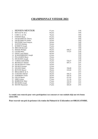 CHAMPIONNAT VITESSE 2021
1. HENSEN-MENTIOR 97 prix 35 €
2. DEFAAZ M. & G. 84 prix 30 €
3. CARO A. & J-M. 70 prix 30 €
4. COENEN René 65 prix 30 €
5. JACQUEMOTTE Thierry 64 prix 30 €
6. JACQUEMOTTE Didier 59 prix 30 €
7. DELFOSSE Jean-François 58 prix 30 €
8. AUSTEN Ghislain 56 prix 30 €
9. SCHMETS Joseph 53 prix 30 €
10. BREUER Bertrand 50 prix 30 €
11. HOGGE Philippe 49 prix 690,27 25 €
12. CIVINO Marc 49 prix 737,87 25 €
13. ERNST Jean-Hubert 48 prix 25 €
14. SCHOONBROODT Joseph 43 prix 25 €
15. PELLEGRINI Marie 39 prix 25 €
16. HEUSCHEN Joseph 36 prix 25 €
17. VAROLI-GOUDERS 35 prix 526,57 25 €
18. BOURGUET Michel 35 prix 605,71 25 €
19. DELBUSHAYE Cédric 34 prix 25 €
20. DELREZ Georges 32 prix 25 €
21. DELHEZ Didier 30 prix 396,00 25 €
22. BOYENS Marcel 30 prix 410,44 25 €
23. BRAGARD D. & X. 29 prix 25 €
24. CLIEGNET Michel 28 prix 458,73 25 €
25. DARIMONT Emile 28 prix 459,78 25 €
26. GILLIS Martin 28 prix 471,65 25 €
27. NIBUS Julien 27 prix 311,36 25 €
28. BEBRONNE Marc 27 prix 392,34 25 €
29. BECKERS Joseph 27 prix 424,37 25 €
30. MATHY Raymond 27 prix 426,54 25 €
Le comité vous remercie pour votre participation à ses concours et vous souhaite déjà une très bonne
saison 2022.
Pour recevoir son prix la présence à la remise du Palmarès le 12 décembre est OBLIGATOIRE.
 