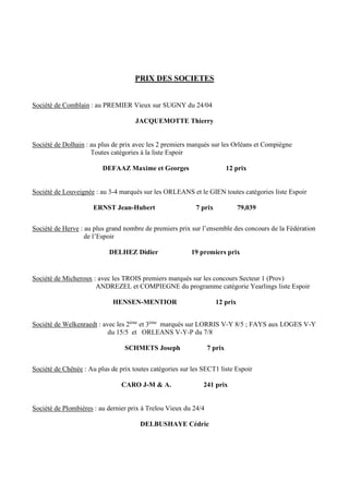 PRIX DES SOCIETES
Société de Comblain : au PREMIER Vieux sur SUGNY du 24/04
JACQUEMOTTE Thierry
Société de Dolhain : au plus de prix avec les 2 premiers marqués sur les Orléans et Compiègne
Toutes catégories à la liste Espoir
DEFAAZ Maxime et Georges 12 prix
Société de Louveignée : au 3-4 marqués sur les ORLEANS et le GIEN toutes catégories liste Espoir
ERNST Jean-Hubert 7 prix 79,039
Société de Herve : au plus grand nombre de premiers prix sur l’ensemble des concours de la Fédération
de l’Espoir
DELHEZ Didier 19 premiers prix
Société de Micheroux : avec les TROIS premiers marqués sur les concours Secteur 1 (Prov)
ANDREZEL et COMPIEGNE du programme catégorie Yearlings liste Espoir
HENSEN-MENTIOR 12 prix
Société de Welkenraedt : avec les 2ème
et 3ème
marqués sur LORRIS V-Y 8/5 ; FAYS aux LOGES V-Y
du 15/5 et ORLEANS V-Y-P du 7/8
SCHMETS Joseph 7 prix
Société de Chênée : Au plus de prix toutes catégories sur les SECT1 liste Espoir
CARO J-M & A. 241 prix
Société de Plombières : au dernier prix à Trelou Vieux du 24/4
DELBUSHAYE Cédric
 