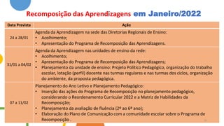 Recomposição das Aprendizagens em Janeiro/2022
Data Prevista Ação
24 a 28/01
Agenda da Aprendizagem na sede das Diretorias Regionais de Ensino:
• Acolhimento;
• Apresentação do Programa de Recomposição das Aprendizagens.
31/01 a 04/02
Agenda da Aprendizagem nas unidades de ensino da rede:
• Acolhimento;
• Apresentação do Programa de Recomposição das Aprendizagens;
• Planejamento da unidade de ensino: Projeto Político Pedagógico, organização do trabalho
escolar, lotação (perfil) docente nas turmas regulares e nas turmas dos ciclos, organização
do ambiente, da proposta pedagógica.
07 a 11/02
Planejamento do Ano Letivo e Planejamento Pedagógico:
• Inserção das ações do Programa de Recomposição no planejamento pedagógico,
considerando o Reordenamento Curricular 2022 e a Matriz de Habilidades da
Recomposição;
• Planejamento da avaliação de fluência (2º ao 6º ano);
• Elaboração do Plano de Comunicação com a comunidade escolar sobre o Programa de
Recomposição . 21
 