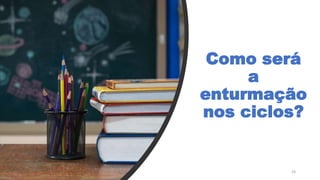 Como será
a
enturmação
nos ciclos?
24
 
