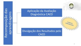 Recomposição
das
aprendizagens Aplicação da Avaliação
Diagnóstica CAED
Divulgação dos Resultados pelo
CAED
25
 