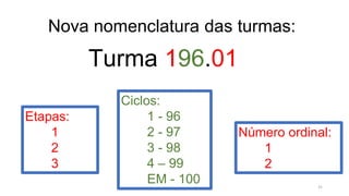 Nova nomenclatura das turmas:
Etapas:
1
2
3
Ciclos:
1 - 96
2 - 97
3 - 98
4 – 99
EM - 100
Número ordinal:
1
2
Turma 196.01
31
 