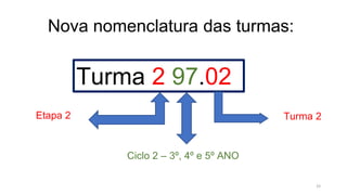 Nova nomenclatura das turmas:
Turma 2 97.02
Etapa 2
Ciclo 2 – 3º, 4º e 5º ANO
Turma 2
33
 
