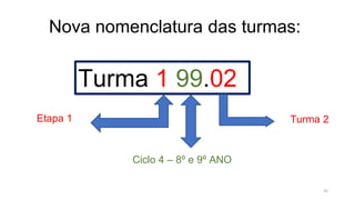 Nova nomenclatura das turmas:
Turma 1 99.02
Etapa 1
Ciclo 4 – 8º e 9º ANO
Turma 2
35
 