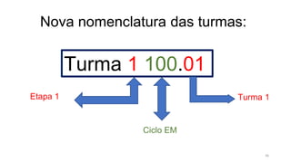 Nova nomenclatura das turmas:
Turma 1 100.01
Etapa 1
Ciclo EM
Turma 1
36
 
