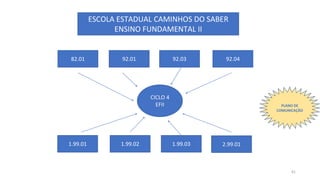 ESCOLA ESTADUAL CAMINHOS DO SABER
ENSINO FUNDAMENTAL II
82.01 92.01 92.03
CICLO 4
EFII
92.04
1.99.01 1.99.02 1.99.03 2.99.01
PLANO DE
COMUNICAÇÃO
41
 