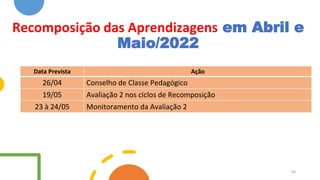Recomposição das Aprendizagens em Abril e
Maio/2022
Data Prevista Ação
26/04 Conselho de Classe Pedagógico
19/05 Avaliação 2 nos ciclos de Recomposição
23 à 24/05 Monitoramento da Avaliação 2
44
 