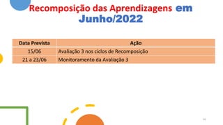 Recomposição das Aprendizagens em
Junho/2022
Data Prevista Ação
15/06 Avaliação 3 nos ciclos de Recomposição
21 a 23/06 Monitoramento da Avaliação 3
45
 