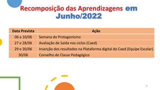 Recomposição das Aprendizagens em
Junho/2022
Data Prevista Ação
06 a 10/06 Semana do Protagonismo
27 e 28/06 Avaliação de Saída nos ciclos (Caed)
29 e 30/06 Inserção dos resultados na Plataforma digital do Caed (Equipe Escolar)
30/06 Conselho de Classe Pedagógico
46
 
