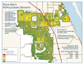 G R A N T
MINTON
EMERSON
C
O
G
A
N
H I E L D
DEGROODT
DAIRY
W A C O
GLENDALE
F A L L O N
LIPSCOMB
F L O R I D A
HURLEY
BABCO
E
L
D
R
O
N
W I C H I T A
LAMPLIGHTER
M A L A B A R
V A L K A R I A
P A L M B AY
P A C E
ROBERTJ
CONLAN
B
AY
S
I D
E
L A
K
E
S
OCK
O S M O S I S
BABCOCK
§¨¦95
§¨¦95
£¤1
£¤1
W A L
D
E
N
W
Y
O
M I N G
HOLLYWOO
E B E R
S T A N D R E
J A B O M B A R D I E R
H A R P E R
J U P I T E R
SANFILIPPO
JUPITER
KRASSNER
P O R T
M A L A B A R
TRO
U
T
M
AN
A M E R I C A N A
M A L A B A R
S A N F I L I P P O
R
I V I E
RA
ELDRON
MARIPO
S
A
![
^
Center of
Population
Geographic Center
of City
IndianRiver
AtlanticOcean
Legend
^ Center of Population
![ Geographic Center
Highest Population Density
Lowest Population Density
Palm Bay’s
Population Density
•	 The 2010 Census
estimated Palm Bay’s
total population at
103,190 people,
making it the largest
and most populous
in Brevard County.
•	 Palm Bay is the 18th
most populous city in
Florida.
•	 Brevard County is the
10th most populous in
Florida with 543,376
people.
The oldest house in Palm Bay
was built in 1910.
In 2006, 3,556 new structures
were built. The most of anytime
in Palm Bay’s history.
Fun Facts
Median Age
The median age for the city of
Palm Bay is 39.8 years old.
AGE DISTRIBUTION
Under 15 19.4%
15-24 13.1%
25-44 24.3%
45-64 27.9%
65 and over 15.2%
 
