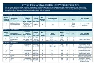 City of Palm Bay (PWS 3050442) - 2010 Water Testing Data
MICROBIOLOGICAL CONTAMINANTS
Better
than EPA
Standard
Contaminant &
Unit of Measurement
Treatment
Plant for
Point of Entry
(POE) Samples
Date of
Sample
Analysis
(Mo./Year)
MCL
Violation
Yes/No
Highest Monthly
Percentage/Number
MCLG MCL
Likely Source of
Contamination
p Total Coliform Bacteria
(% of positive samples)
All Treatment Plants
& Throughout
Distribution System
June 2010 No 2.80% 0
5.00%
Monthly
Samples
Naturally present in the
environment
RADIOACTIVE CONTAMINANTS
Better
than EPA
Standard
Contaminant &
Unit of Measurement
Treatment
Plant for
Point of Entry
(POE) Samples
Dates of
Sampling
(Mo./Year)
MCL
Violation
Yes/No
Level
Detected
Range
of
Results
MCLG MCL
Likely Source of
Contamination
p Radium 226 + 228 or
Combined Radium
(pCi/L)
Troutman Plant
South Regional Plant
ASR Well
March 2008
Nov. 2007
Jan-Dec 2010
No
No
No
0.4+/-0.1
0.7+/-0.1
0.524 (running annual avg.)
N/A
0.4-0.7
ND - 2.71
0
0
0
5
5
5
Erosion of natural deposits
INORGANIC CONTAMINANTS
p Arsenic
(ppb)
Troutman Plant
ASR Well
March 2008
Jan-Dec 2010
No
No
2.4
0.827 (average)
N/A
ND - 2.8
N/A
N/A
10
10
Erosion of natural deposits;
runoff from orchards; runoff from
glass and electronics production
wastes
p Barium
(ppm)
Troutman Plant
South Regional Plant
ASR Well
March 2008
March 2008
March 2009
No
No
No
0.012
0.015
0.013
N/A
N/A
N/A
2
2
2
2
2
2
Discharge of drilling wastes;
discharge from metal refineries;
erosion of natural deposits;
p Chromium
(ppb)
ASR Well March 2009 No 2.1 N/A 100 100 Discharge from steel and pulp
mills; erosion of natural deposits
p Cyanide
(ppb)
Troutman Plant
South Regional Plant
March 2008
March 2008
No
No
9
7
N/A
N/A
200
200
200
200
Discharge from steel/metal
factories; discharge from plastic
and fertilizer factories
Palm Bay Utilities Department routinely monitors for contaminants in your drinking water according to Federal and State laws, rules and regulations. Except where indicated
otherwise, this report is based on the results of our monitoring for the period of January 1 to December 31, 2010. Data obtained before January 1, 2010, and presented in this
report are from the most recent testing done in accordance with the laws, rules and regulations.
 