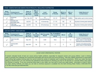 STAGE 1 DISINFECTANTS AND DISINFECTION BY-PRODUCTS - REGULATED AT DISTRIBUTION
Better
than EPA
Standard
Contaminant &
Unit of Measurement
Dates of
Sampling
(Mo./Year)
MCL or
MRDL
Violation
Yes/No
Level
Detected
Range
of Results
MCLG or
MRDLG
MCL or
MRDL
Likely Source of
Contamination
p
Chloramines
(ppm)
Jan. - Dec. 2010 No
3.2
(running annual avg.)
2.9 - 3.5 4 (MRDLG) 4 (MRDL) Water additive used to control microbes
p
Haloacetic acids
(five) (HAA5) (ppb)
July 2010 No 4.9 (annual avg) 2.1 - 9.9 N/A 60 By-product of drinking water disinfection
p
TTHM (Total
Trihalomethanes) (ppb)
July 2010 No 23.8 (annual avg) 11.5 - 48.3 N/A 80 By-product of drinking water disinfection
LEAD AND COPPER - HOME SAMPLING
Better
than EPA
Standard
Contaminant &
Unit of Measurement
Dates of
Sampling
(Mo./Year)
AL
Exceeded
Yes/No
90th Percentile
Result
No. of sampling
sites exceeding
the AL
MCLG
AL
(Action
Level)
Likely Source of
Contamination
p
Copper (tap water)
(ppm)
Sept. 2010 No 0.029 None 1.3 1.3
Corrosion of household plumbing
systems; erosion of natural deposits;
leaching from wood preservatives
p
Lead (tap water)
(ppb)
Sept. 2010 No 5.4 2 0 15
Corrosion of household plumbing
system; erosion of natural deposits
LEAD AND DRINKING WATER
If present, elevated levels of lead can cause serious health problems, especially for pregnant women and young children. Lead in drinking
water is primarily from materials and components associated with service lines and home plumbing. Palm Bay Utilities Department is responsible
for providing high qualiaty drinking water but cannot control the variety of materials used in plumbing components. When your water has been
sitting for several hours, you can minimize the potential for lead exposure by flushing your tap for 30 seconds to 2 minutes before using water
for drinking or cooking. If you are concerned about lead in your water, you may wish to have your water tested. Information on lead in drink-
ing water, testing methods, and steps you can take to minimize exposure is available from the Safe Drinking Water Hotline (1-800-426-4791)
or at http://www.epa.gov/safewater/lead.
 